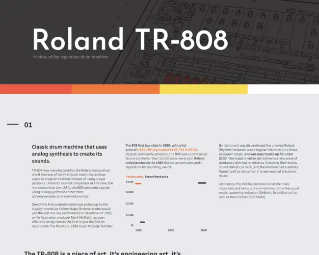 Roland TR-808 | IronViz